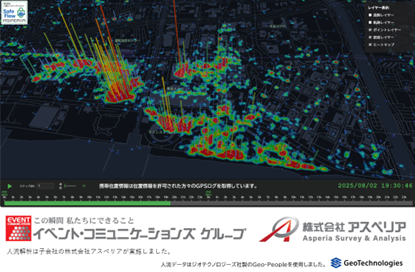人流データ「Geo-People」を用い、人の「軌跡」「密度」等を可視化わかりやすく可視化した画面