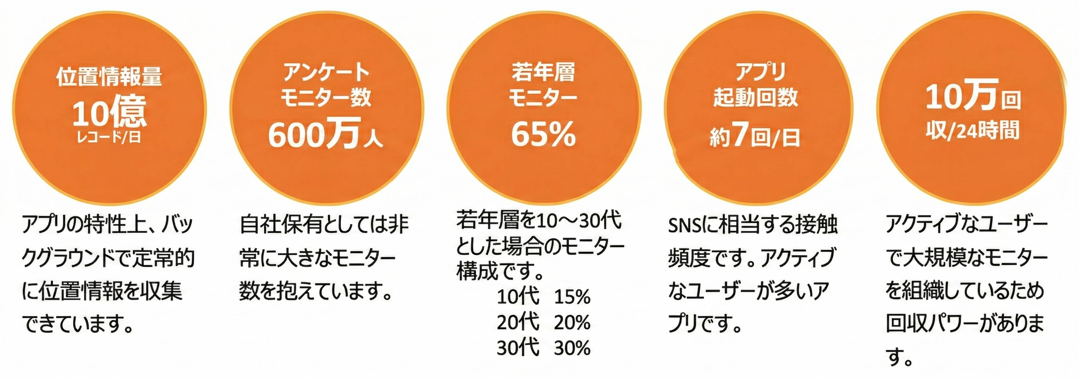 ジオリサーチの優位性