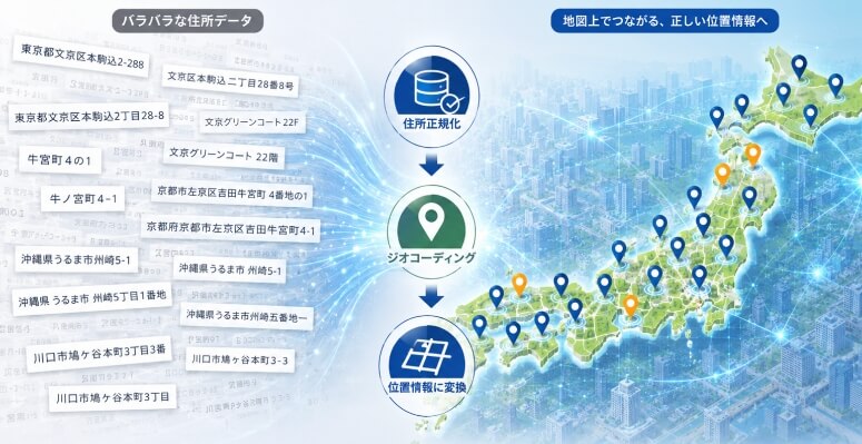 金融機関が見落としがちな「住所データ品質」の課題とは？顧客管理・担保評価・災害対応を支える住所DX