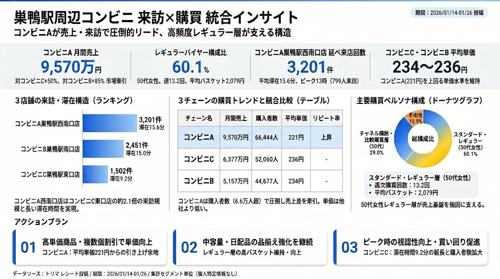 購買・顧客分析の画面イメージ
