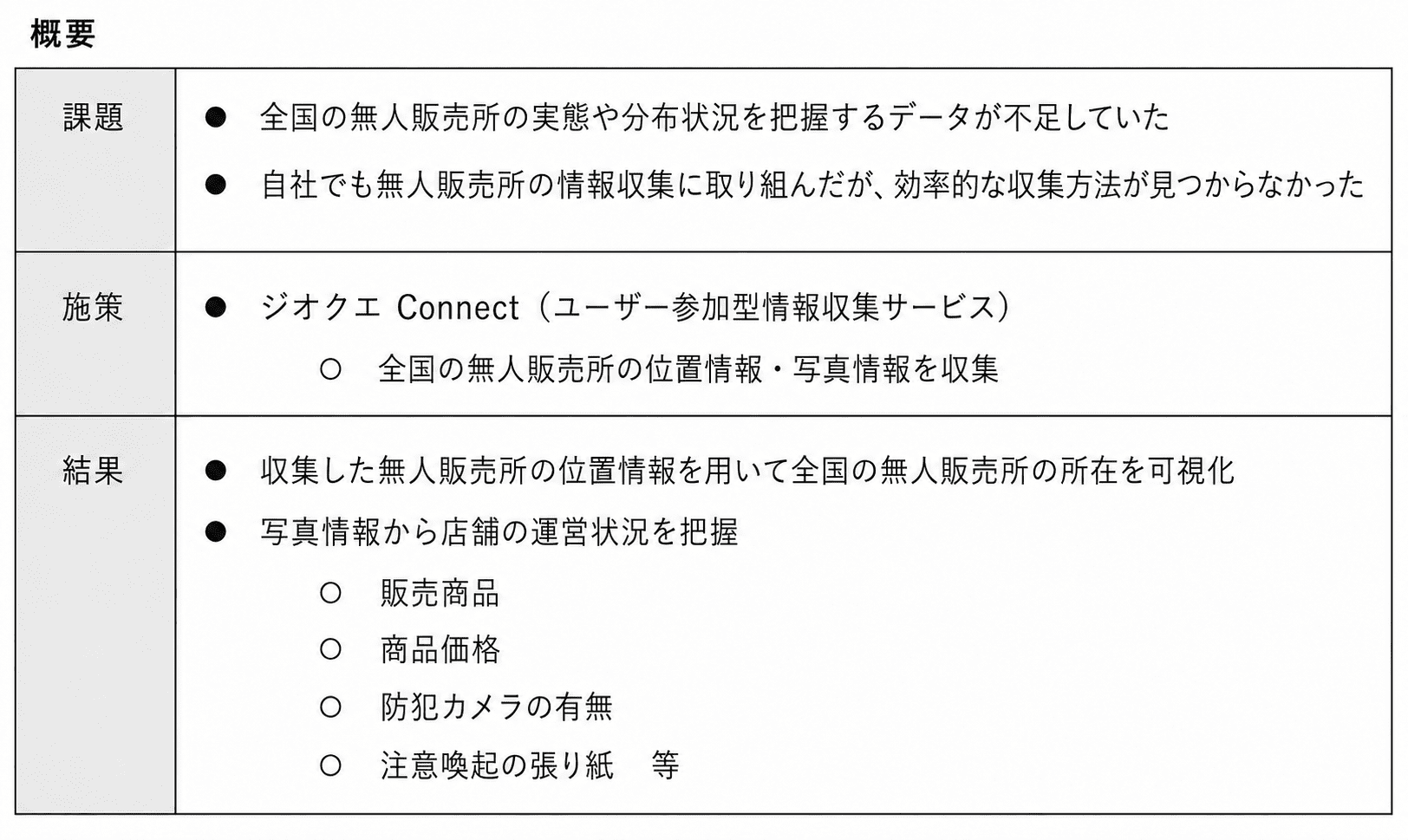 概要